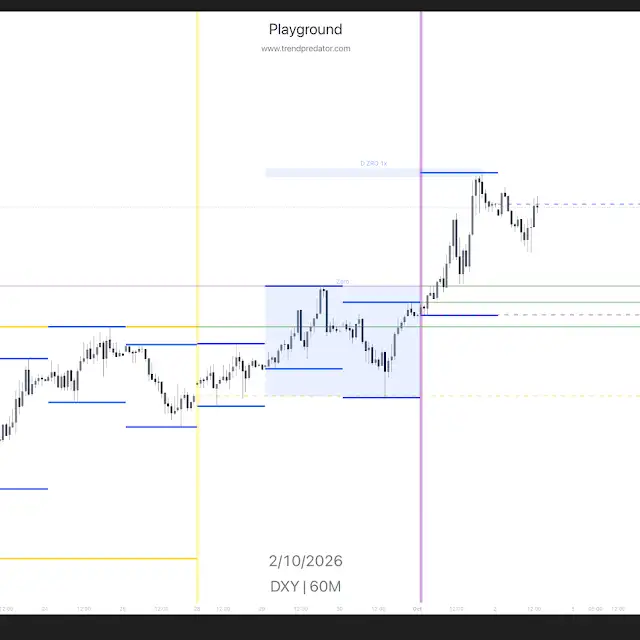TC’s DXY 60-minute chart dated 2 October 2026, showing the weekly upward move and marked levels
