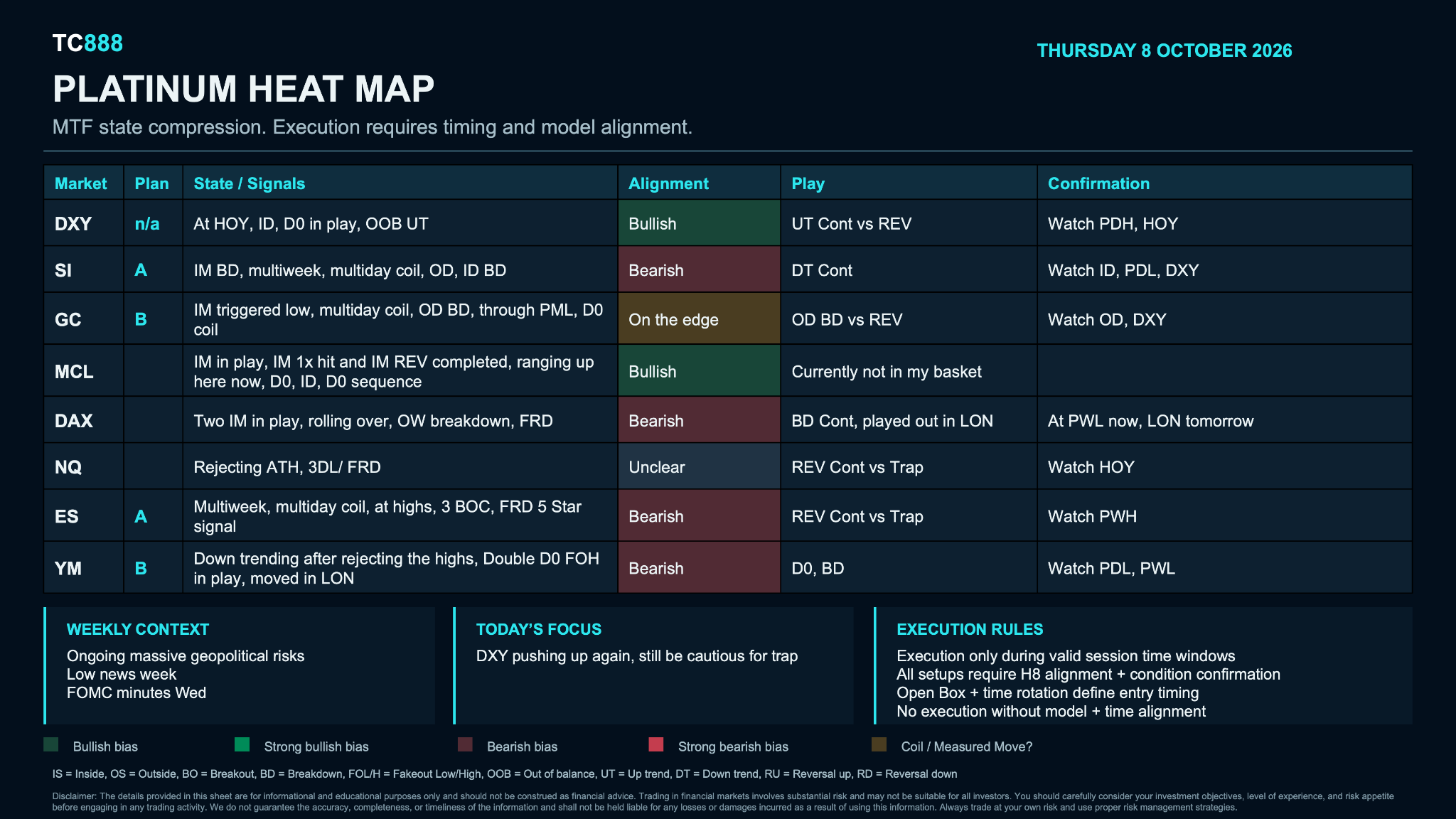 Platinum market heat map for 8 October 2026, comparing context, alignment, potential plays and confirmation conditions across eight markets