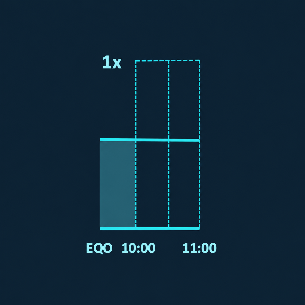 Open Box range and one-times extension