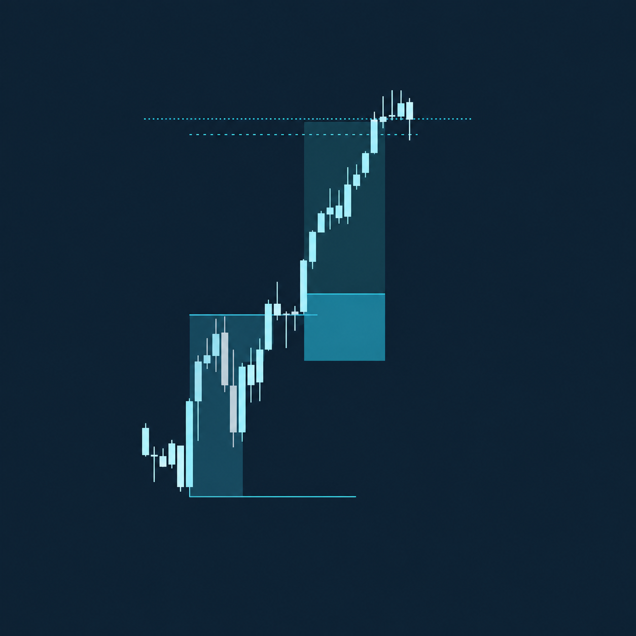 Trade chart with shaded position and risk areas